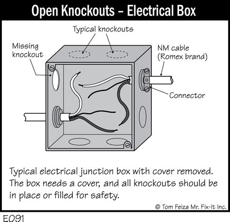 junction box 2 inch knockout|open knockouts on outlet boxes.